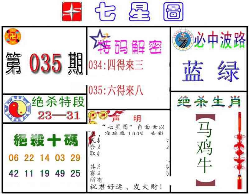 035期七星图B[图]
